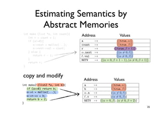 MeCC: Memory Comparison based Clone Detector