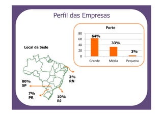 Perfil das Empresas
                                          Porte
                            80
                                  64%
                            60
                                            33%
                            40
Local da Sede
                            20                       3%
                            0
                                 Grande    Média   Pequena



                       3%
80%                    RN
SP

  7%
  PR             10%
                 RJ
 
