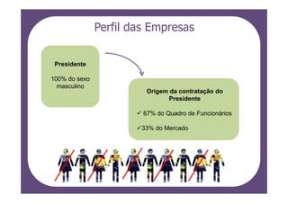 Perfil das Empresas


 Presidente

100% do sexo
  masculino
                         Origem da contratação do
                               Presidente

                        67% do Quadro de Funcionários

                       33% do Mercado
 