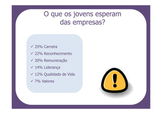 O que os jovens esperam
        das empresas?


25% Carreira
22% Reconhecimento
20% Remuneração
14% Liderança
12% Qualidade de Vida
7% Valores
 