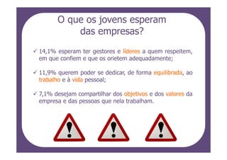 O que os jovens esperam
          das empresas?
14,1% esperam ter gestores e líderes a quem respeitem,
em que confiem e que os orietem adequadamente;

11,9% querem poder se dedicar, de forma equilibrada, ao
trabalho e à vida pessoal;

7,1% desejam compartilhar dos objetivos e dos valores da
empresa e das pessoas que nela trabalham.
 