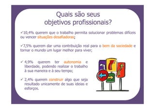 Quais são seus
             objetivos profissionais?
 10,4% querem que o trabalho permita solucionar problemas difíceis
ou vencer situações desafiadoras;

  7,5% querem dar uma contribuição real para o bem da sociedade e
tornar o mundo um lugar melhor para viver;


  4,9% querem ter autonomia e
  liberdade, podendo realizar o trabalho
  à sua maneira e à seu tempo;

  2,4% querem construir algo que seja
  resultado unicamente de suas ideias e
  esforços.
 