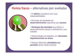 Pontos fracos – alternativas pior avaliadas
                O salário compatível com suas
              responsabilidades.

               Participar de atividades de
              desenvolvimento específicas para jovens

                Participo das decisões que afetam o
              desenvolvimento pessoal e profissional e seu
              trabalho

               Oportunidades de trabalhar em diferentes
              departamentos ou áreas

               Realizar diferentes atividades em
              paralelo dentro desta empresa
 
