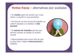 Pontos fracos – alternativas pior avaliadas

  Os chefes agem de acordo com o que
dizem e cumprem o que prometem

  Ao final de um dia normal de trabalho se
sentem disposto a se dedicar à vida
pessoal

  O volume de trabalho permite que
termine sempre as tarefas no horário
normal

  Oportunidades para morar fora do país
ou para fazer viagens internacionais a
trabalho
 