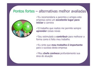 Pontos fortes – alternativas melhor avaliadas
                Eu recomendaria a parentes e amigos esta
              empresa como um excelente lugar para
              iniciar a carreira

               O trabalho que realizo me permite sempre
              aprender coisas novas

                Sou estimulado a contribuir para melhorar a
              forma como é feito meu trabalho

               Eu sinto que meu trabalho é importante
              para o sucesso desta empresa

                Meu chefe conhece profundamente sua
              área de atuação
 