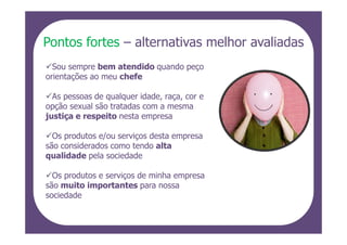 Pontos fortes – alternativas melhor avaliadas
  Sou sempre bem atendido quando peço
orientações ao meu chefe

  As pessoas de qualquer idade, raça, cor e
opção sexual são tratadas com a mesma
justiça e respeito nesta empresa

  Os produtos e/ou serviços desta empresa
são considerados como tendo alta
qualidade pela sociedade

  Os produtos e serviços de minha empresa
são muito importantes para nossa
sociedade
 