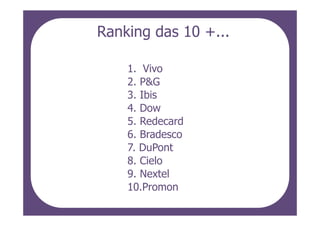 Ranking das 10 +...

    1. Vivo
    2. P&G
    3. Ibis
    4. Dow
    5. Redecard
    6. Bradesco
    7. DuPont
    8. Cielo
    9. Nextel
    10.Promon
 