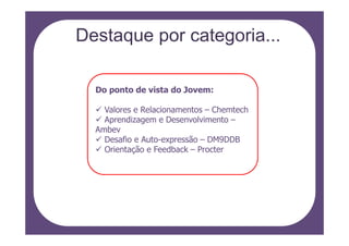 Destaque por categoria...

  Do ponto de vista do Jovem:

    Valores e Relacionamentos – Chemtech
    Aprendizagem e Desenvolvimento –
  Ambev
    Desafio e Auto-expressão – DM9DDB
    Orientação e Feedback – Procter
 