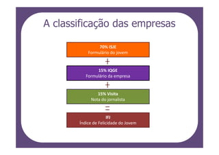A classificação das empresas

                70% ISJE
           Formulário do jovem


               15% IQGE
          Formulário da empresa


               15% Visita
            Nota do jornalista


                      IFJ
       Índice de Felicidade do Jovem
 