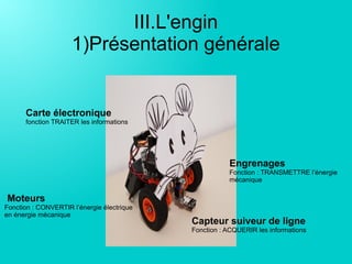 III.L'engin
1)Présentation générale
Moteurs
Fonction : CONVERTIR l’énergie électrique
en énergie mécanique
Capteur suiveur de ligne
Fonction : ACQUERIR les informations
Carte électronique
fonction TRAITER les informations
Engrenages
Fonction : TRANSMETTRE l’énergie
mécanique
 