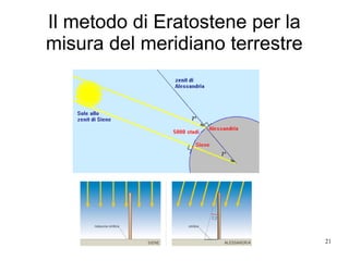 21
Il metodo di Eratostene per la
misura del meridiano terrestre
 