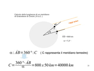 22
α: ̂AB=360° :C
C=
360°⋅ ̂AB
α =800 x 50 km=40000 km
( C rappresenta il meridiano terrestre)
 