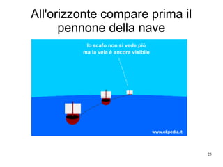 25
All'orizzonte compare prima il
pennone della nave
 