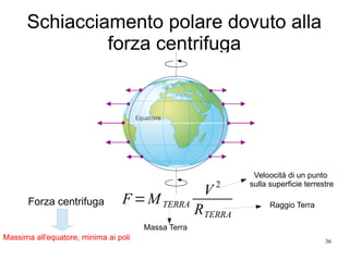 36
Schiacciamento polare dovuto alla
forza centrifuga
Forza centrifuga F=MTERRA
V 2
RTERRA
Massima all'equatore, minima ai poli
Massa Terra
Raggio Terra
Veloocità di un punto
sulla superficie terrestre
 