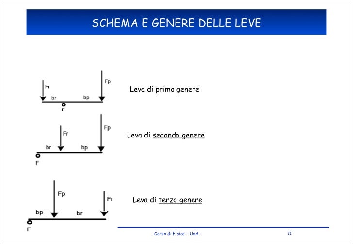 Meccanicadei sistemi Meccanicadei sistemi