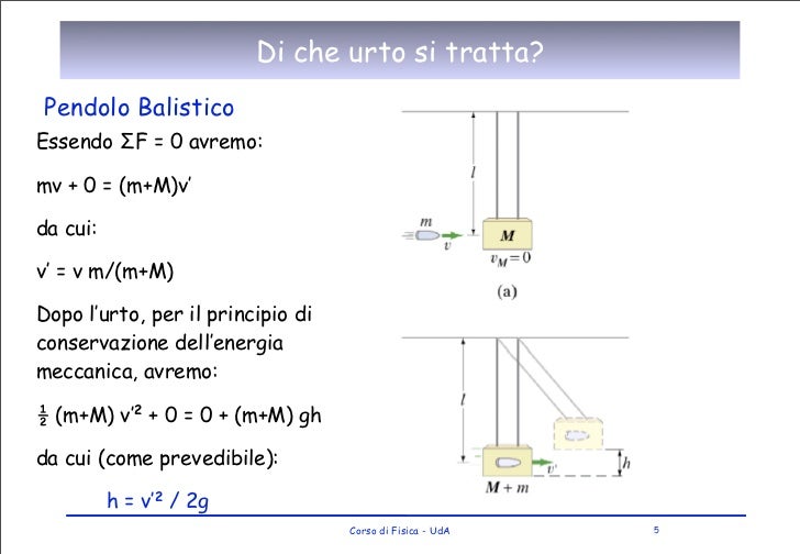 Urto Elastico Cosa Si Conserva