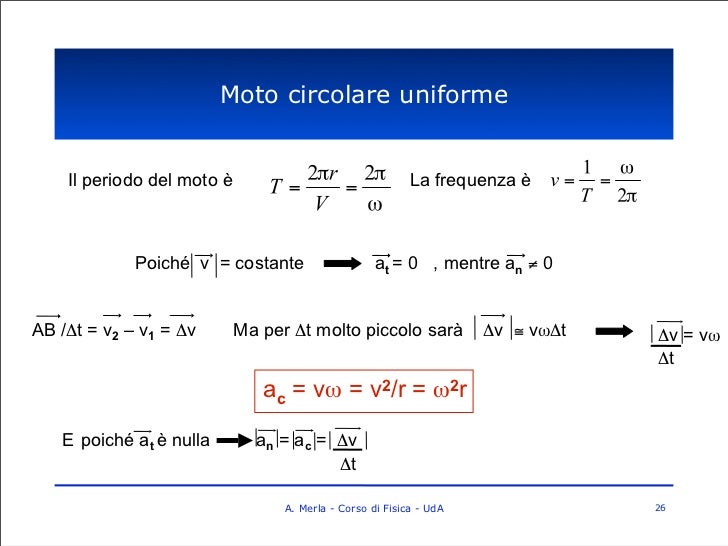 Meccanicadel puntomateriale