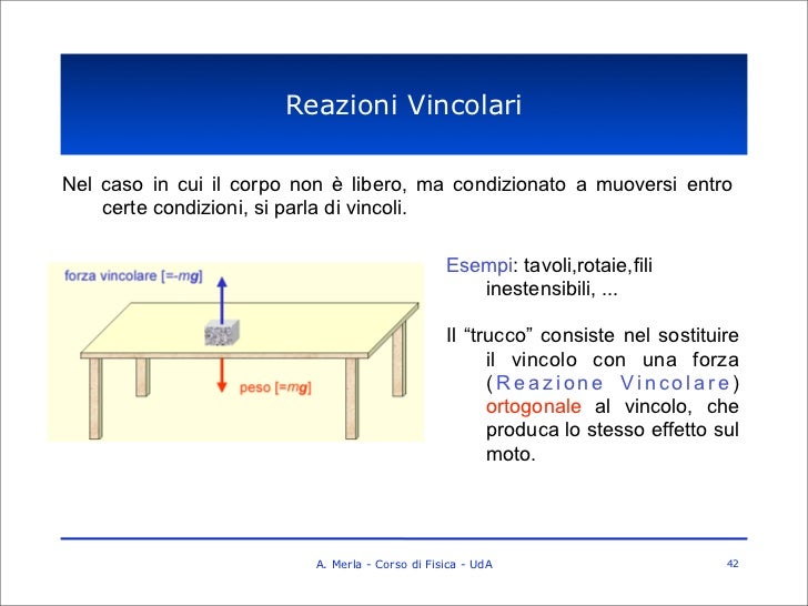 Che Cos è La Forza Vincolare