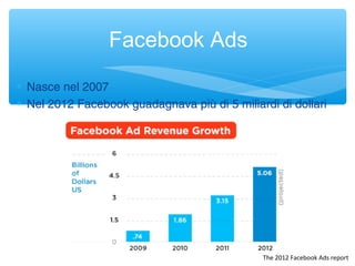 ∗ Nasce nel 2007
∗ Nel 2012 Facebook guadagnava più di 5 miliardi di dollari
The 2012 Facebook Ads report
Facebook Ads
 