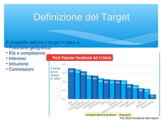 È possibile definire il target in base a:
• Posizione geografica
• Età e compleanno
• Interessi
• Istruzione
• Connessioni
The 2012 Facebook Ads report
Definizione del Target
 