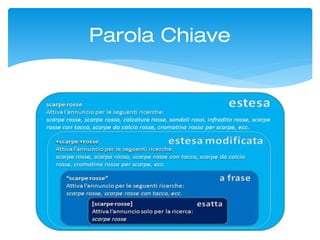 Parola Chiave
 