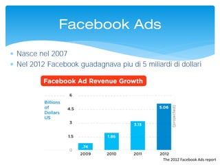  Nasce nel 2007
 Nel 2012 Facebook guadagnava piu di 5 miliardi di dollari
The 2012 Facebook Ads report
Facebook Ads
 