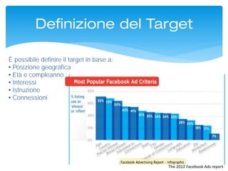 È possibile definire il target in base a:
• Posizione geografica
• Età e compleanno
• Interessi
• Istruzione
• Connessioni
The 2012 Facebook Ads report
Definizione del Target
 