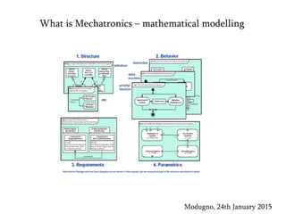 What is Mechatronics – mathematical modelling
Modugno, 24th January 2015
 