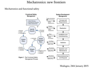 Modugno, 24th January 2015
Mechatronics: new frontiers
Mechatronics and functional safety
 