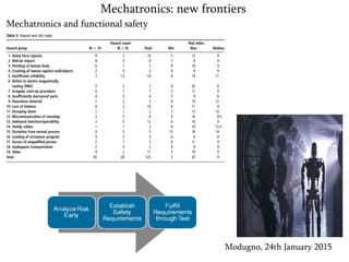 Mechatronics and functional safety
Modugno, 24th January 2015
Mechatronics: new frontiers
 