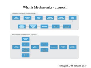 What is Mechatronics - approach
Modugno, 24th January 2015
 