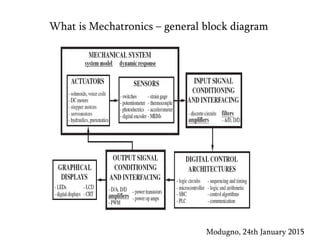 What is Mechatronics – general block diagram
Modugno, 24th January 2015
 
