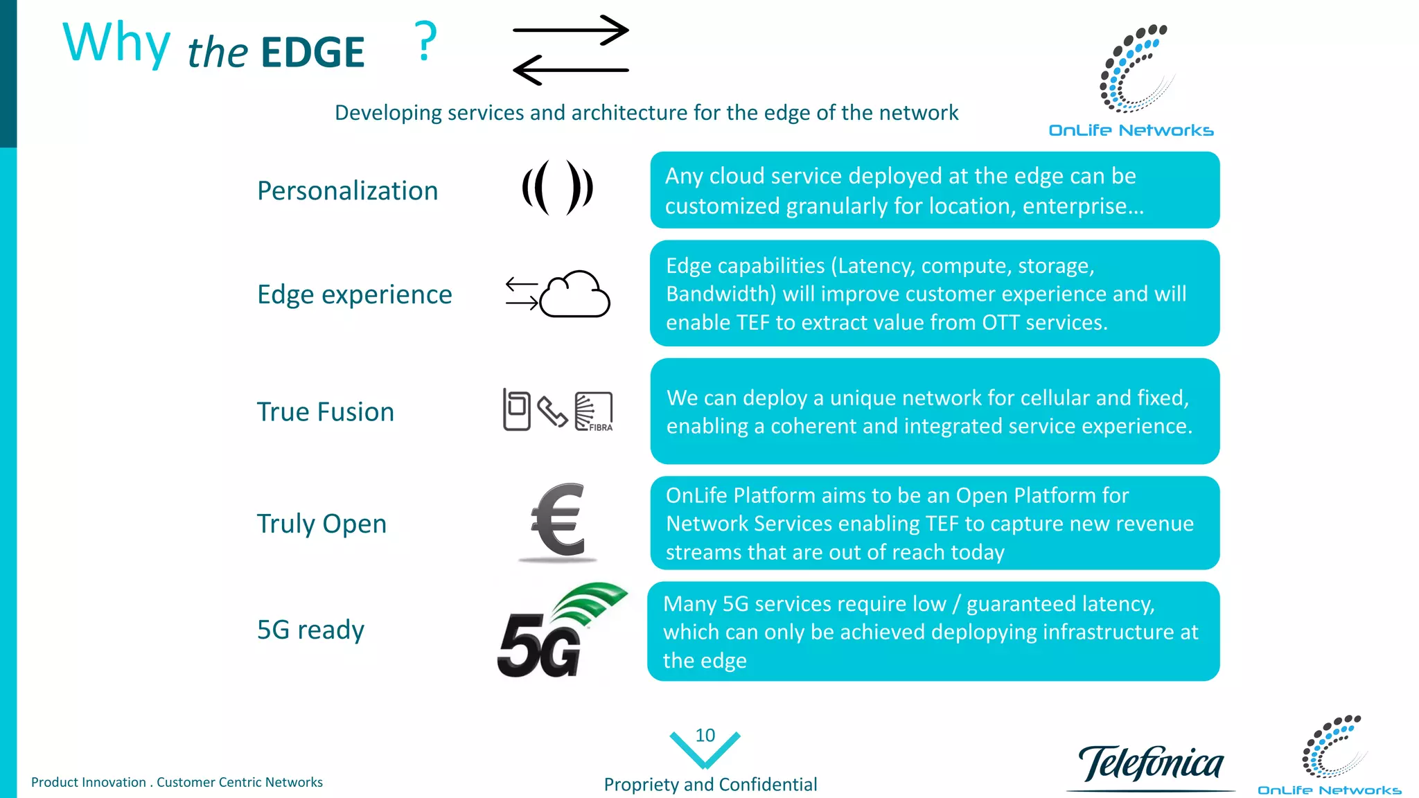 10
Propriety	and	ConfidentialProduct	Innovation	.	Customer Centric Networks
Why																		?	the EDGE	
Personalization
5G	ready
True	Fusion
Edge	experience
Any	cloud	service	deployed	at	the	edge	can	be	
customized	granularly	for	location,	enterprise…
Many	5G	services	require	low	/	guaranteed	latency,	
which	can	only	be	achieved	deplopying infrastructure	at	
the	edge
We	can	deploy	a	unique	network	for	cellular	and	fixed,	
enabling	a	coherent	and	integrated	service	experience.
Edge	capabilities	(Latency,	compute,	storage,	
Bandwidth)	will	improve	customer	experience	and	will	
enable	TEF	to	extract	value	from	OTT	services.
OnLife Platform	aims	to	be	an	Open	Platform	for	
Network	Services	enabling	TEF	to	capture	new	revenue	
streams	that	are	out	of	reach	today
Truly	Open
Developing	services	and	architecture	for	the	edge	of	the	network
 