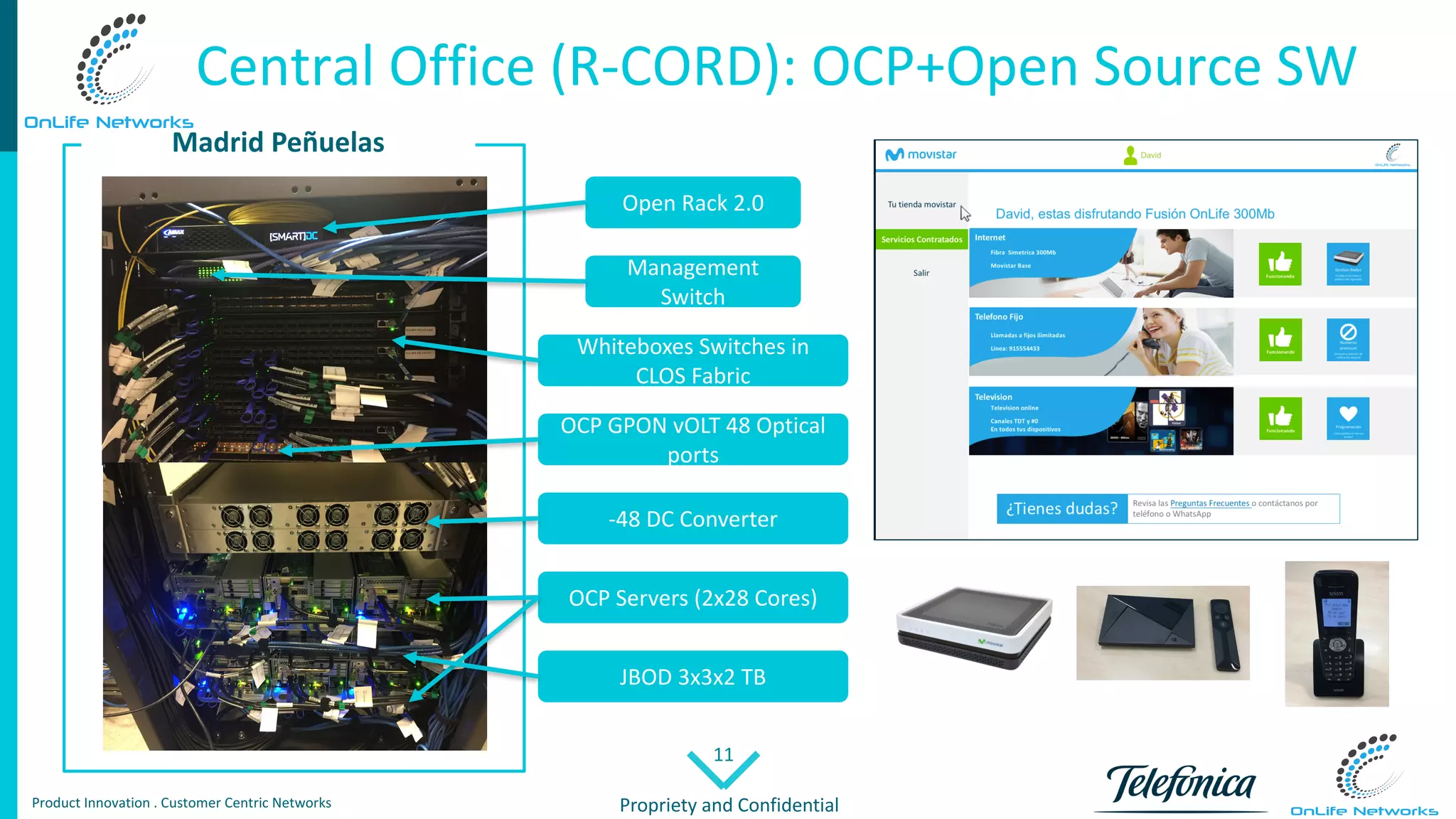 11
Propriety	and	ConfidentialProduct	Innovation	.	Customer Centric Networks
Central	Office	(R-CORD):	OCP+Open Source	SW	
Madrid	Peñuelas
Open	Rack	2.0
Whiteboxes Switches in	
CLOS	Fabric
OCP	GPON	vOLT 48	Optical
ports
-48	DC	Converter
OCP	Servers	(2x28	Cores)
JBOD	3x3x2	TB
Management	
Switch
 