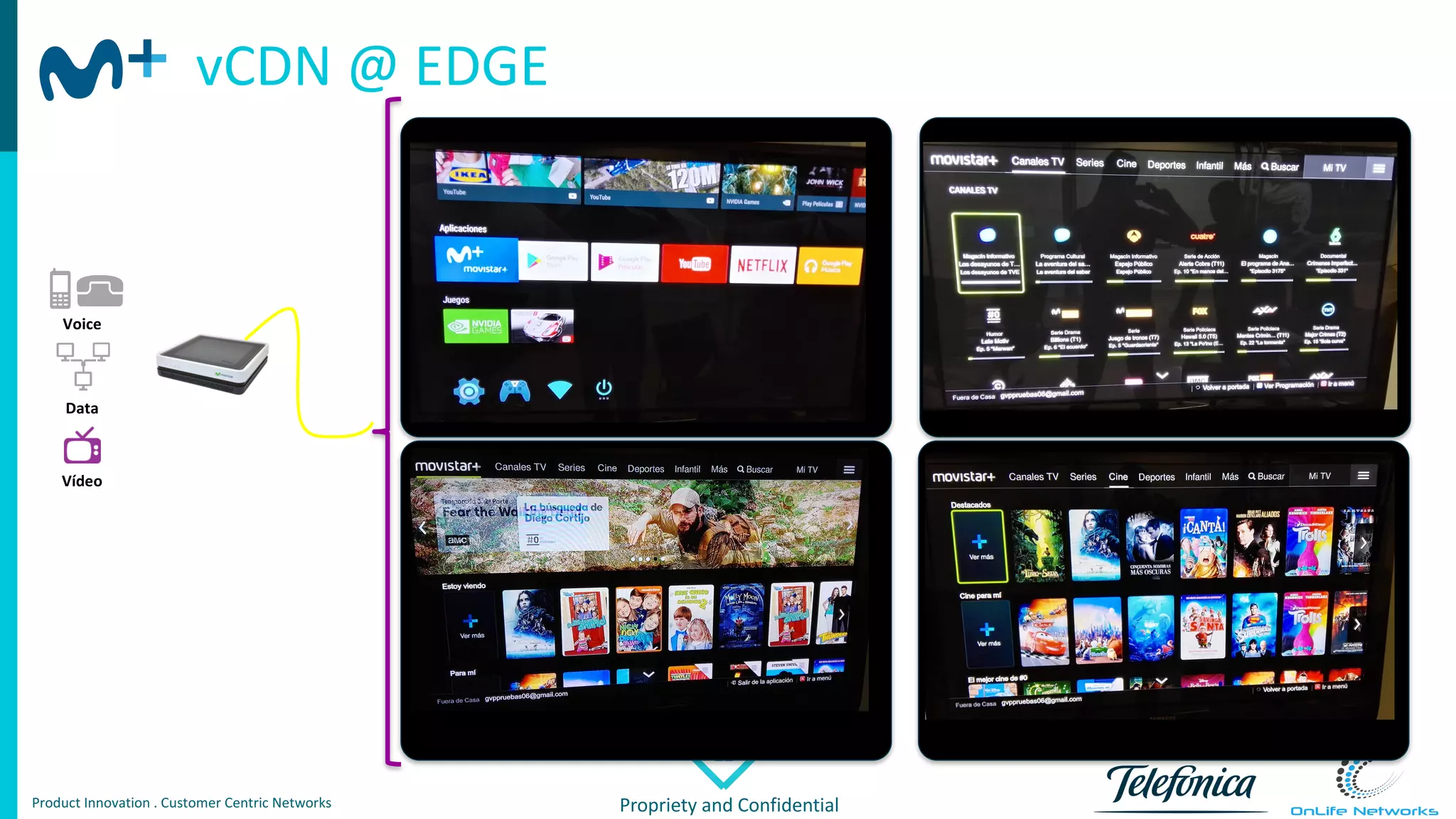 12
Propriety	and	ConfidentialProduct	Innovation	.	Customer Centric Networks
Voice
Data
Vídeo
vCDN	@	EDGE
 