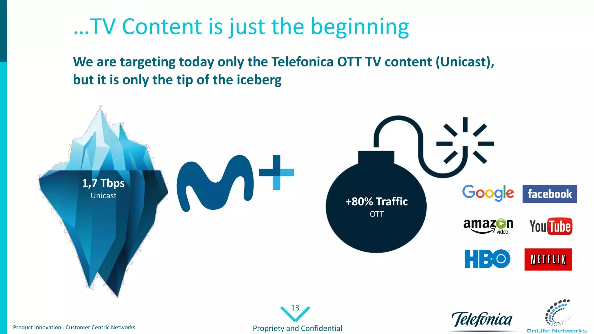 13
Propriety	and	ConfidentialProduct	Innovation	.	Customer Centric Networks
…TV	Content	is	just	the	beginning
+80%	Traffic
OTT
We	are	targeting	today	only	the	Telefonica	OTT	TV	content	(Unicast),	
but	it	is	only	the	tip	of	the	iceberg
1,7	Tbps
Unicast
 