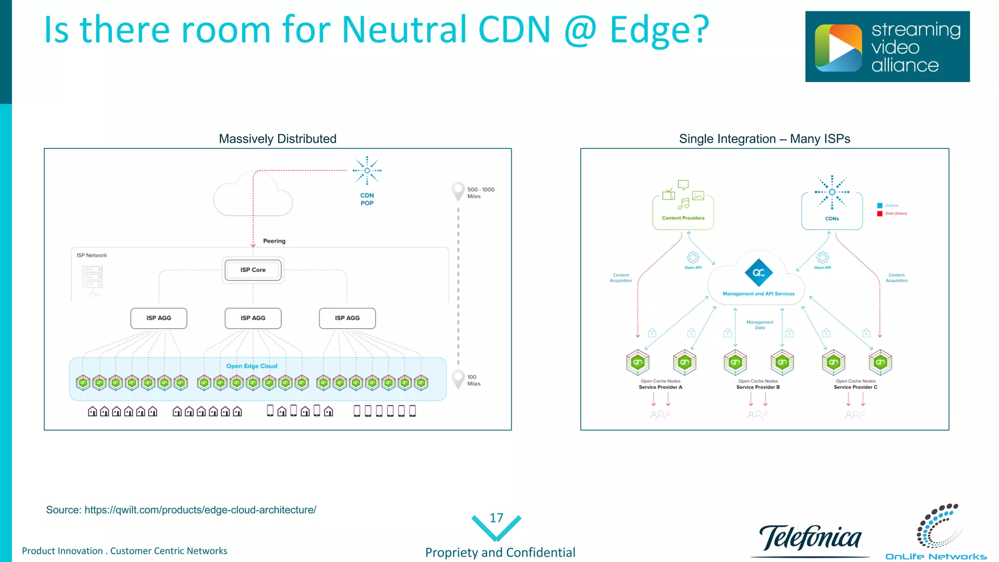 17
Propriety	and	ConfidentialProduct	Innovation	.	Customer Centric Networks
Is there room for Neutral	CDN	@	Edge?
Source: https://qwilt.com/products/edge-cloud-architecture/
Massively Distributed Single Integration – Many ISPs
 