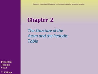 Copyright© The McGraw-Hill Companies, Inc. Permission required for reproduction or display.




              Chapter 2
              The Structure of the
              Atom and the Periodic
              Table



Denniston
Topping
Caret
7th Edition
 