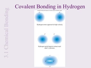 3.1 Chemical Bonding   Covalent Bonding in Hydrogen
 