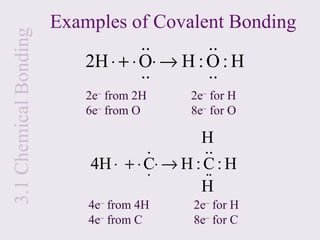 3.1 Chemical Bonding   Examples of Covalent Bonding
                                   ..       ..
                          2H ⋅ + ⋅ O⋅ → H : O : H
                                   ..       ..
                           2e– from 2H    2e– for H
                           6e– from O     8e– for O

                                            H
                                    .        ..
                           4H ⋅ + ⋅ C⋅ → H : C : H
                                    ⋅        ⋅⋅
                                            H
                           4e– from 4H     2e– for H
                           4e– from C      8e– for C
 