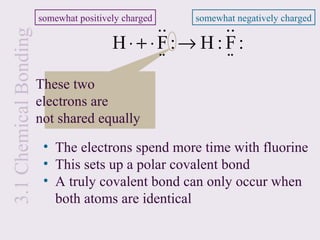 somewhat positively charged   somewhat negatively charged
3.1 Chemical Bonding                          ..      ..
                                        H⋅ + ⋅F:→ H : F:
                                              ⋅⋅      ⋅⋅
                       These two
                       electrons are
                       not shared equally
                        • The electrons spend more time with fluorine
                        • This sets up a polar covalent bond
                        • A truly covalent bond can only occur when
                          both atoms are identical
 