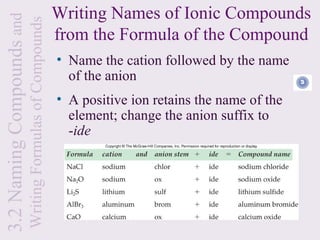 3.2 Naming Compounds and                                   Writing Names of Ionic Compounds
                           Writing Formulas of Compounds   from the Formula of the Compound
                                                           • Name the cation followed by the name2
                                                             of the anion
                                                           • A positive ion retains the name of the
                                                             element; change the anion suffix to
                                                             -ide
 