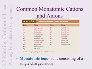 3.2 Naming Compounds and
                           Writing Formulas of Compounds   Common Monatomic Cations
                                                                 and Anions




                                                           • Monatomic ions - ions consisting of a
                                                             single charged atom
 