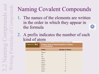3.2 Naming Compounds and
                           Writing Formulas of Compounds   Naming Covalent Compounds
                                                           1. The names of the elements are written
                                                              in the order in which they appear in
                                                              the formula
                                                           2. A prefix indicates the number of each
                                                              kind of atom
 