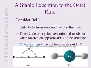 3.4 Molecular Geometry    A Stable Exception to the Octet
                                      Rule
                         • Consider BeH2
                           – Only 4 electrons surround the beryllium atom
                           – These 2 electron pairs have minimal repulsion
                             when located on opposite sides of the structure
                           – Linear structure having bond angles of 180°
 