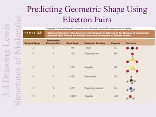 Predicting Geometric Shape Using
Structures of Molecules             Electron Pairs
  3.4 Drawing Lewis
 