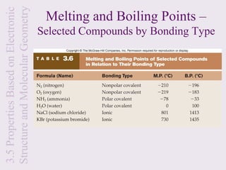 3.5 Properties Based on Electronic
Structure and Molecular Geometry
                                                                Melting and Boiling Points –
                           Selected Compounds by Bonding Type
 