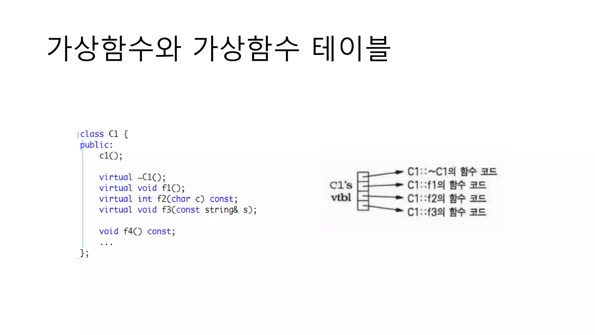 가상함수와 가상함수 테이블
 