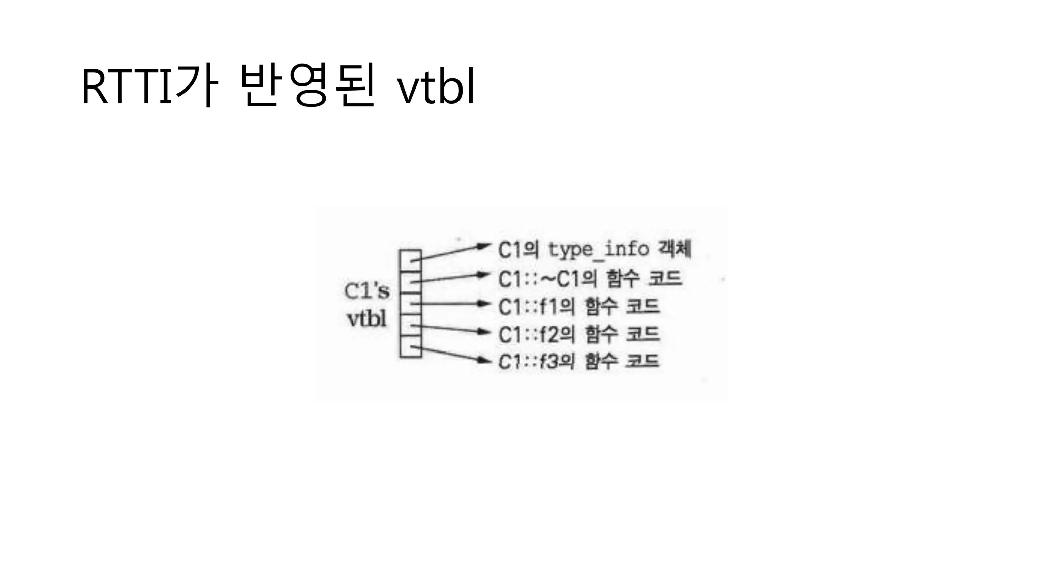 RTTI가 반영된 vtbl
 