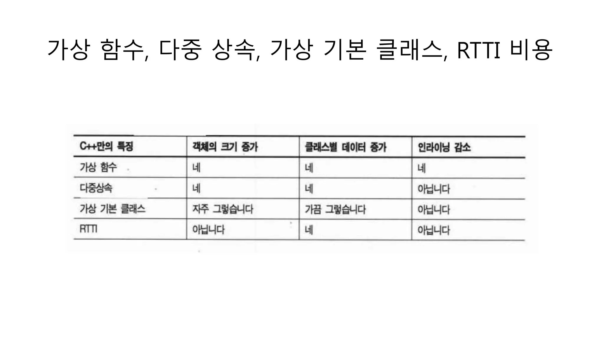 가상 함수, 다중 상속, 가상 기본 클래스, RTTI 비용
 